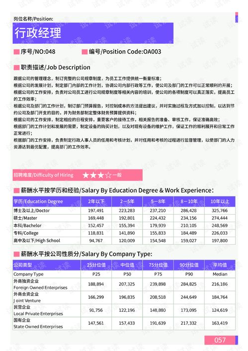 2021年薪酬报告系列之温州地区行政部门岗位薪酬水平报告.pdf.pdf 互联网文档类资源 csdn下载